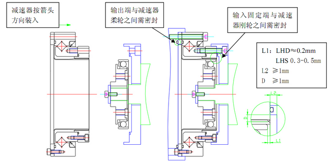 减速机LHD/LHS系列减速比