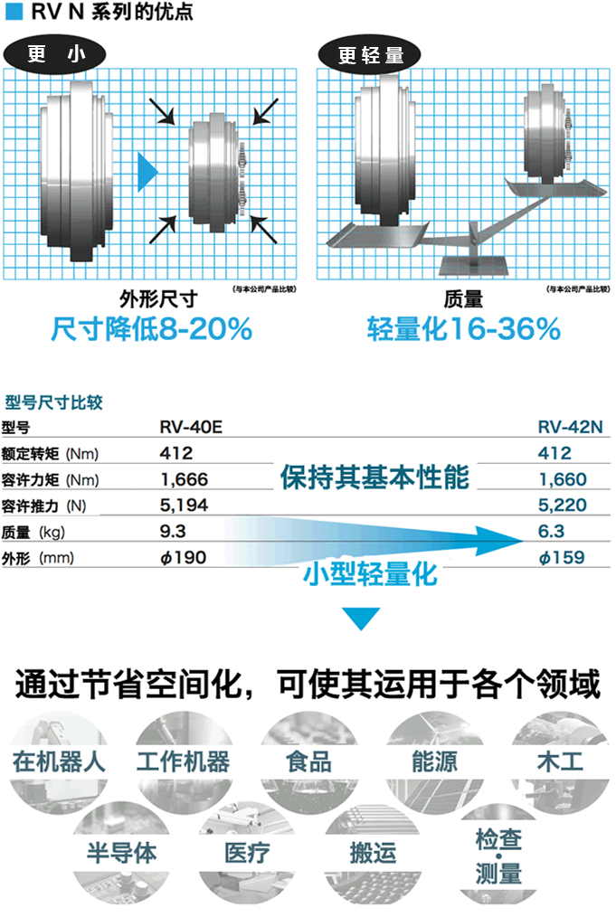 精密减速机RV,纳博特斯克减速机