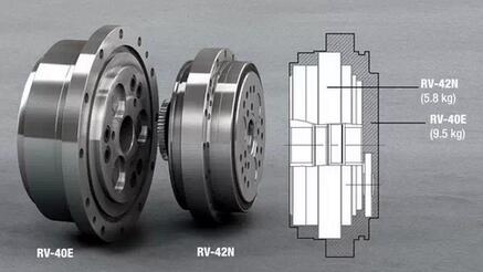 纳博特斯克(Nabtesco)精密减速机RV|机器人用减速机