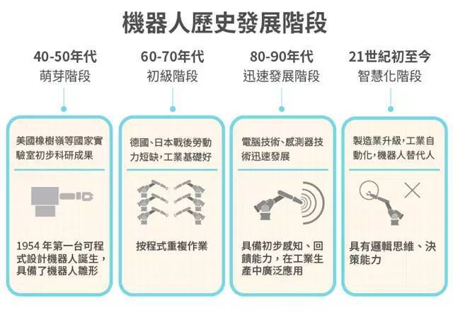 纳博特斯克减速机|精密减速机RV|机器人用减速机