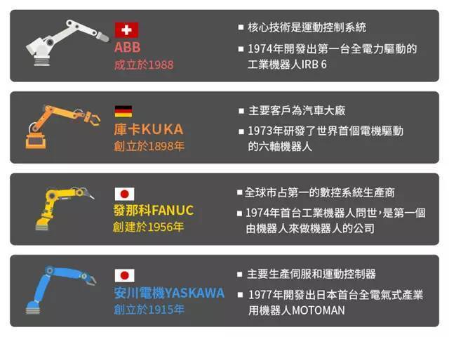纳博特斯克减速机|精密减速机RV|机器人用减速机