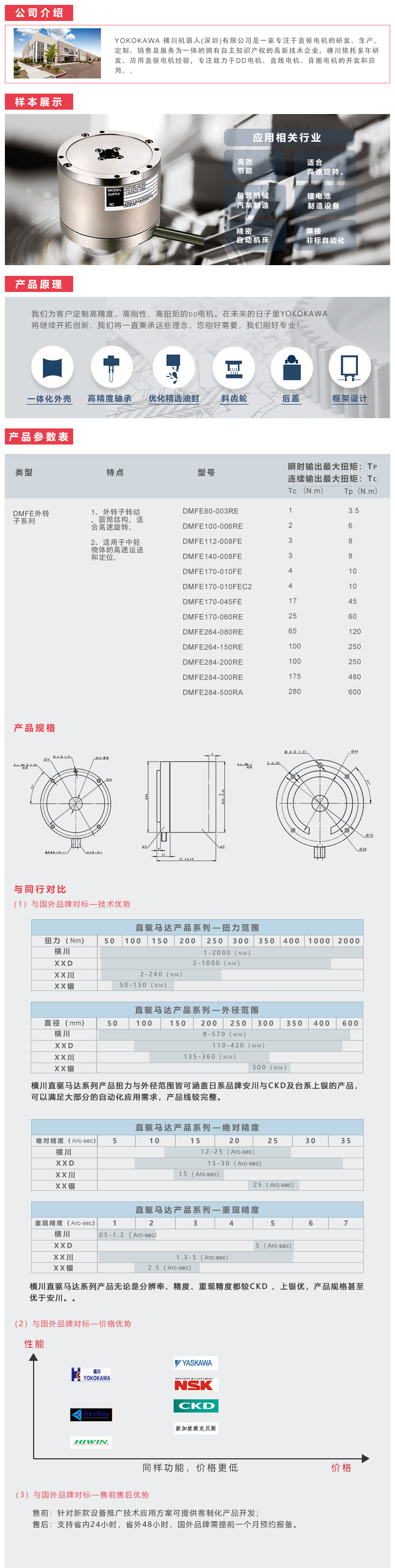 DD马达-DMFE.png