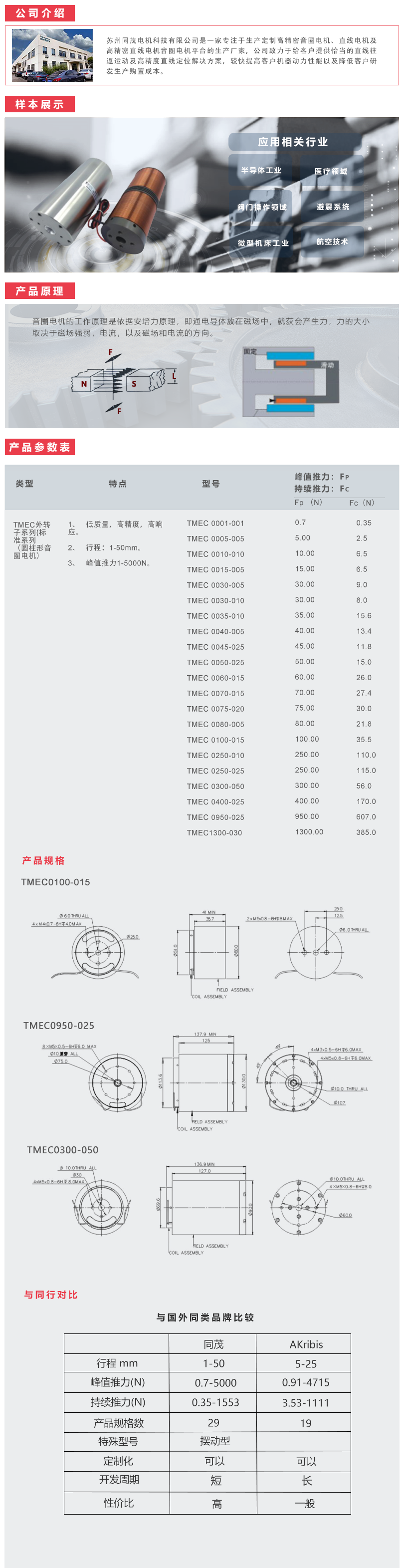 TMEC系列.png