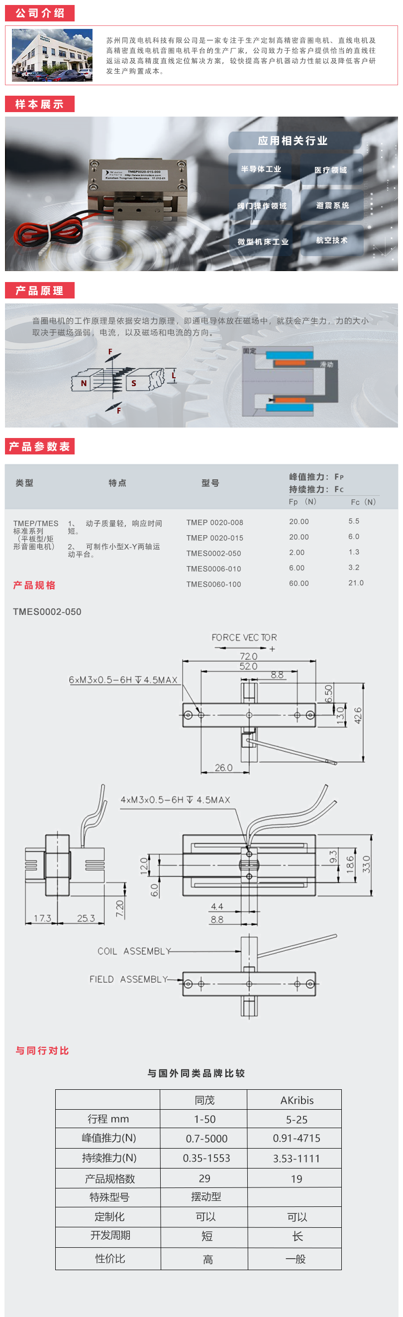 TMEP系列.png