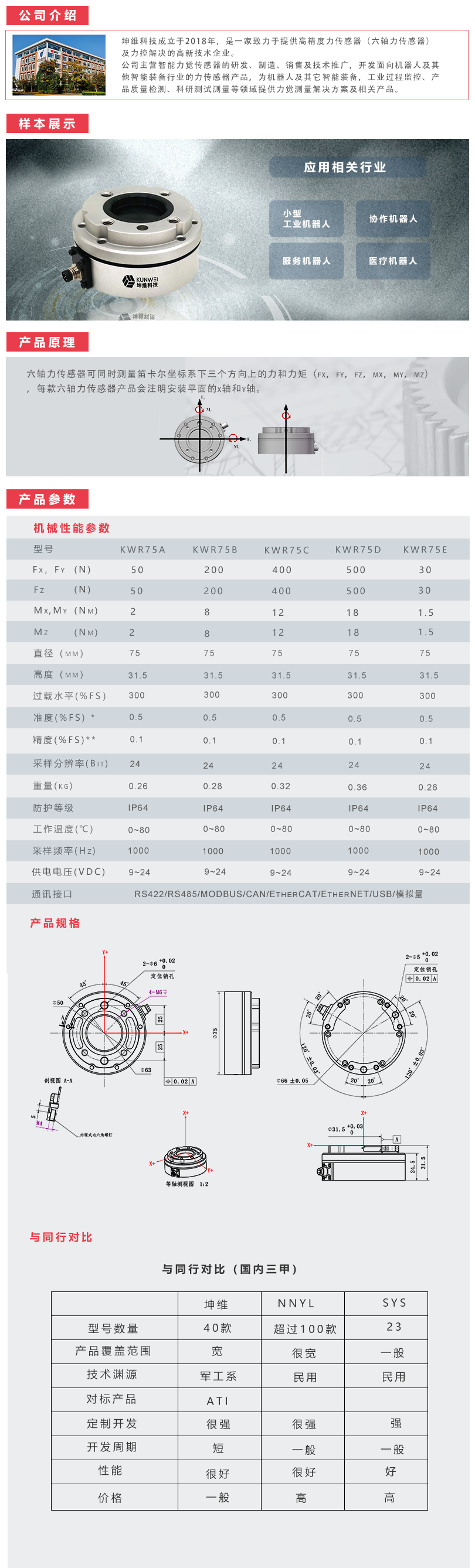 KWR75系列详情页.png