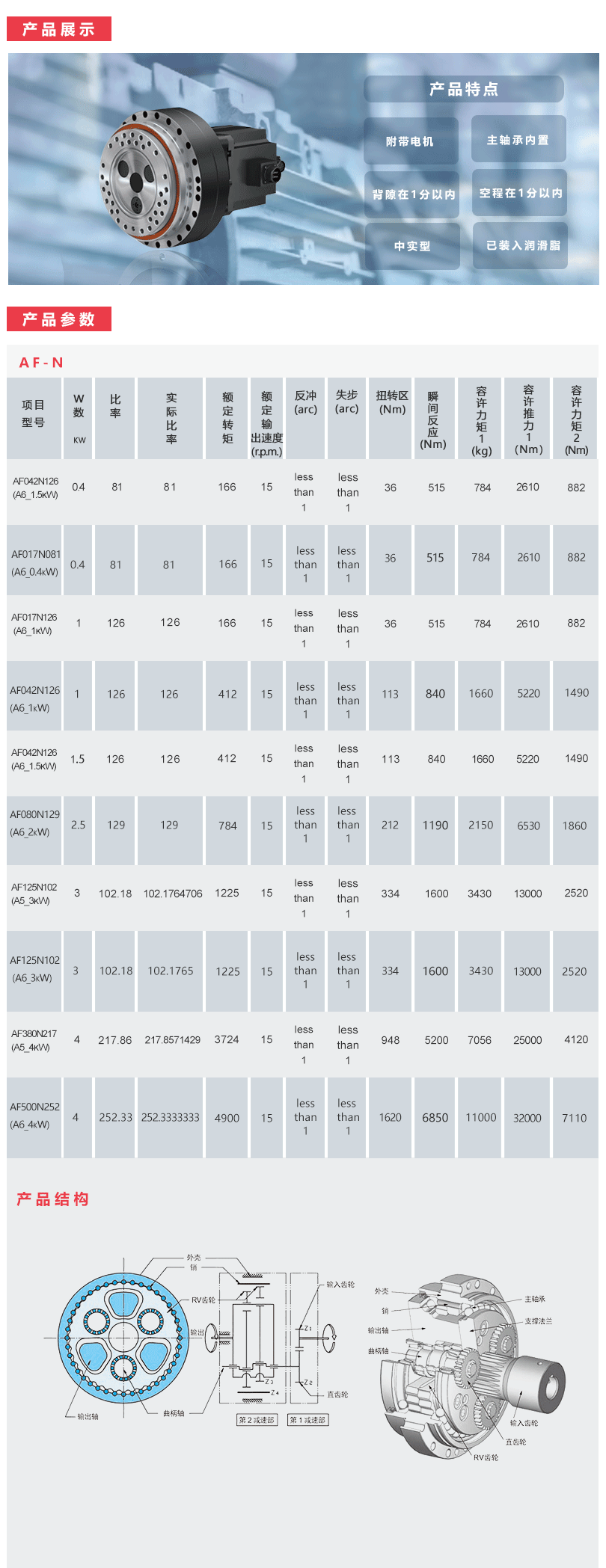 帝人减速机AF系列规格