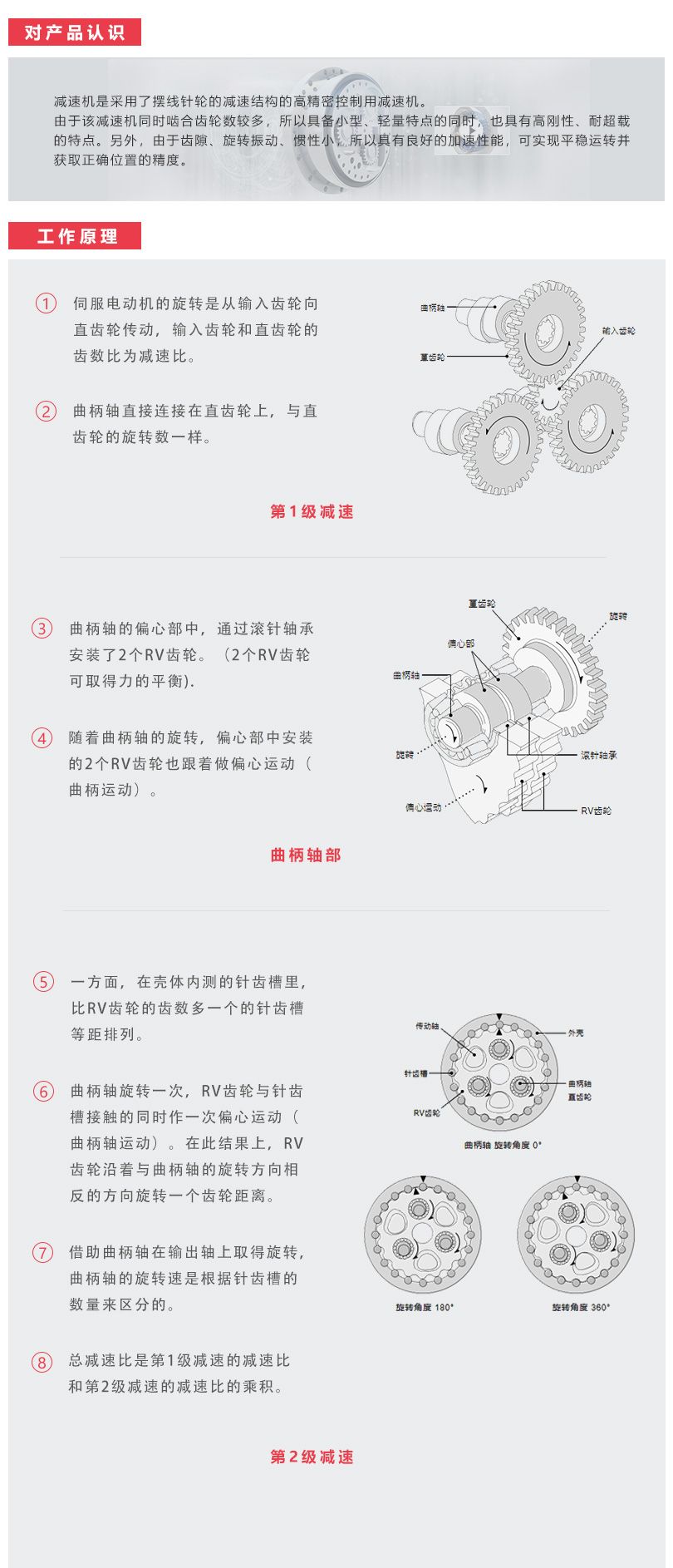 RV减速机工作原理图