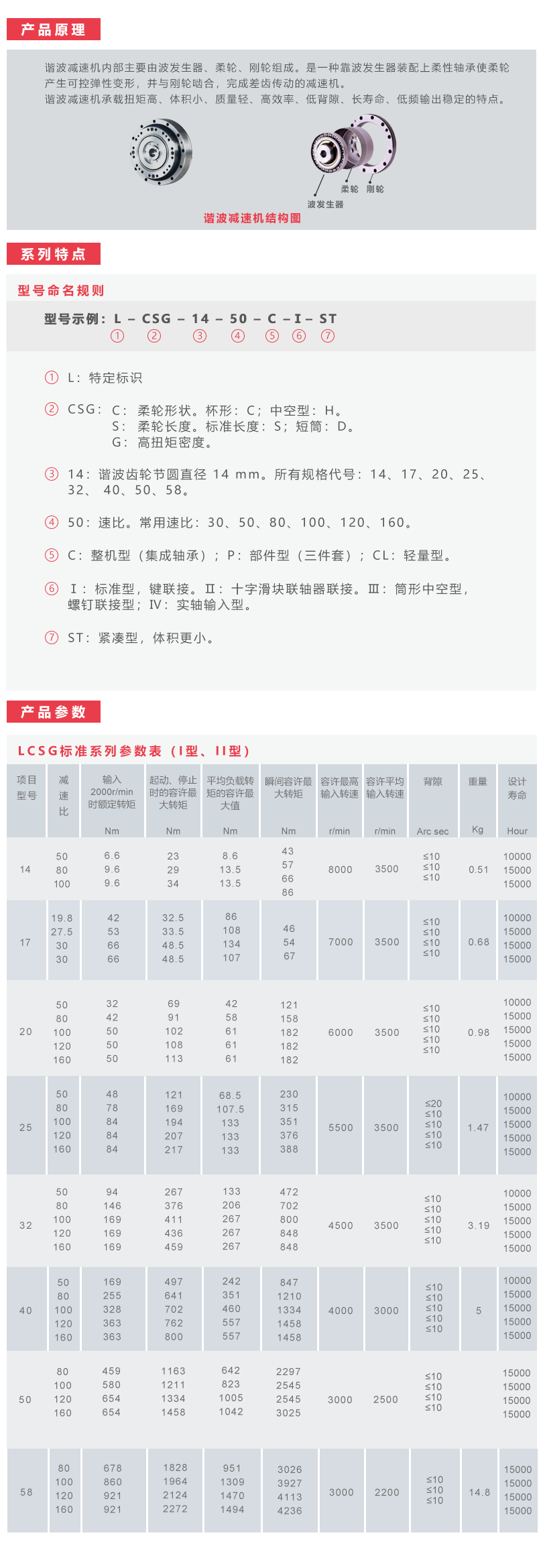 谐波减速器型号图