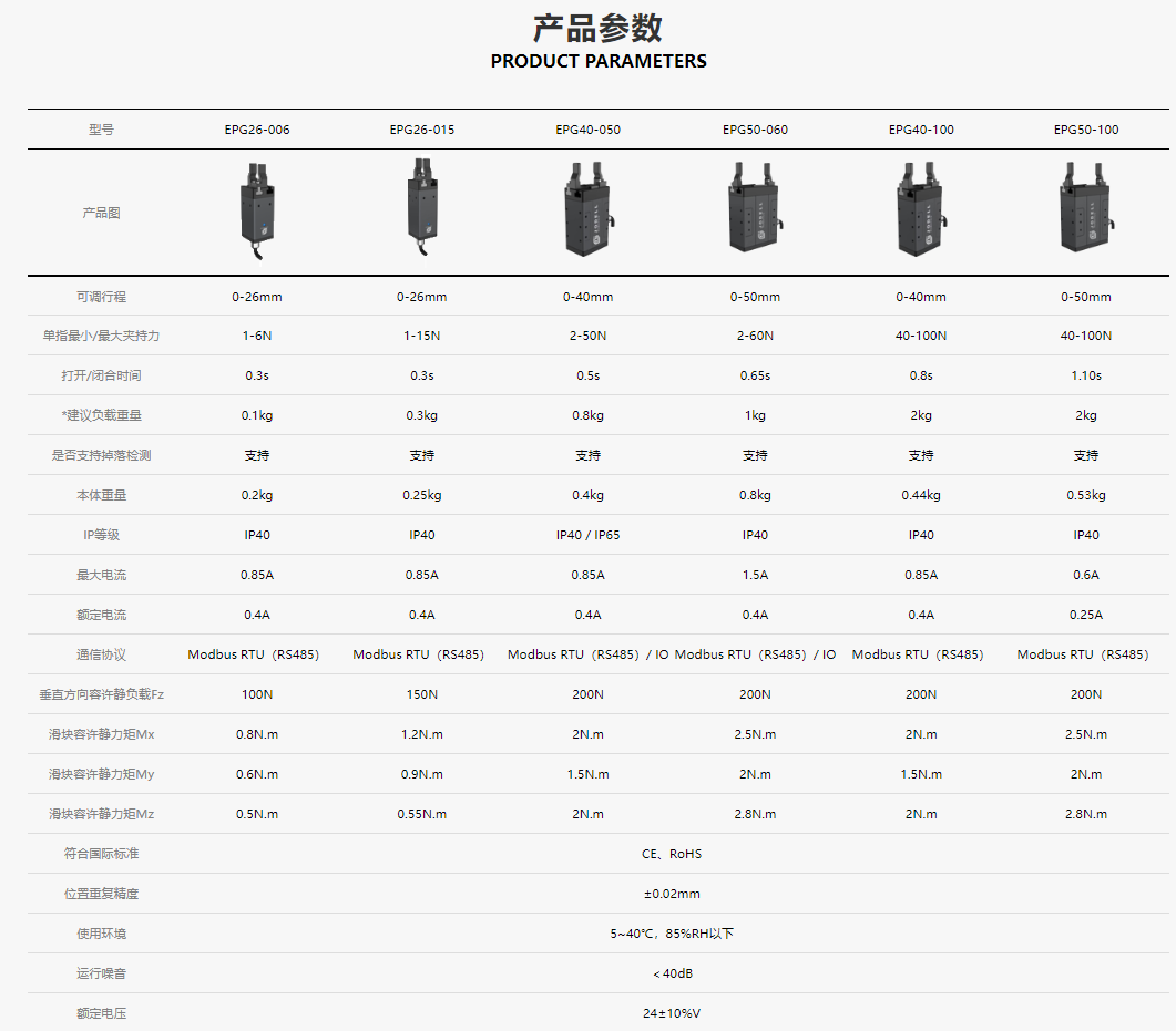 EPG系列电动夹爪型号表