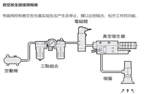 电动吸盘原理