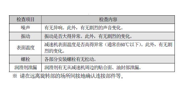 帝人减速机运行检查项目