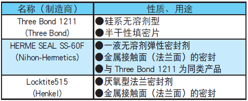 液体密封剂型号表