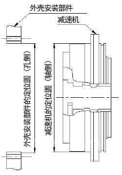 将减速机安装到外壳部件上