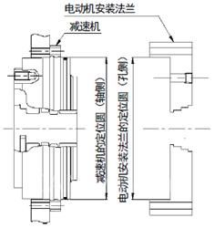 RV-E减速机安装电机法兰