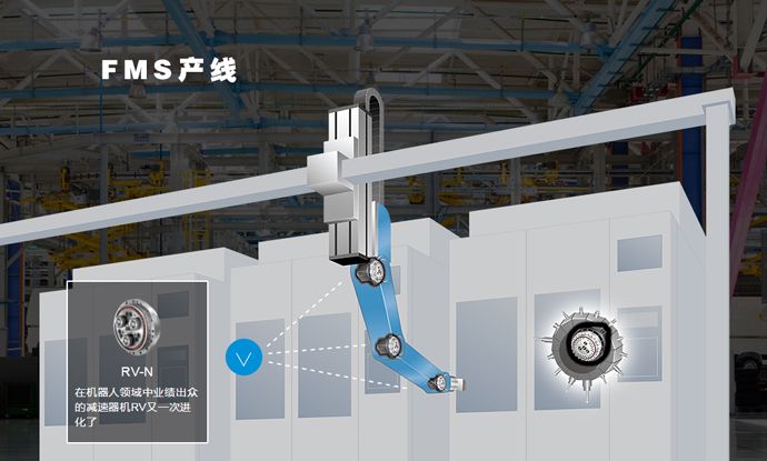 帝人RV减速机应用于FMS产线