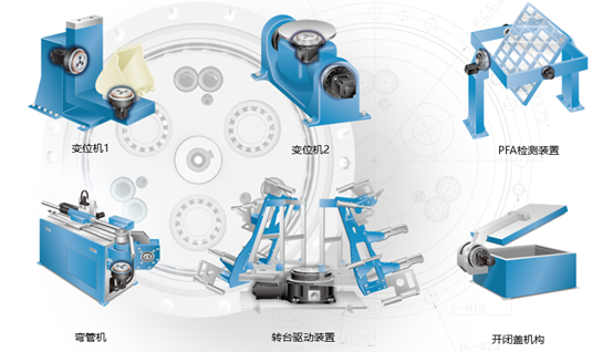 帝人减速机(纳博特斯克)为中国地区设计出特供齿轮头机型RH-E/N