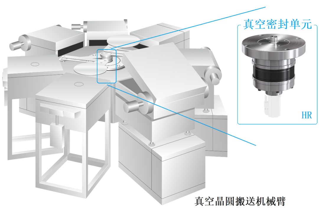 HR系列的减速机在晶圆搬运中的作用