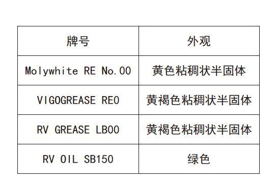 RV减速机油脂型号