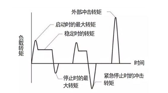 RV减速机专业术语