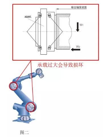 减速机负载