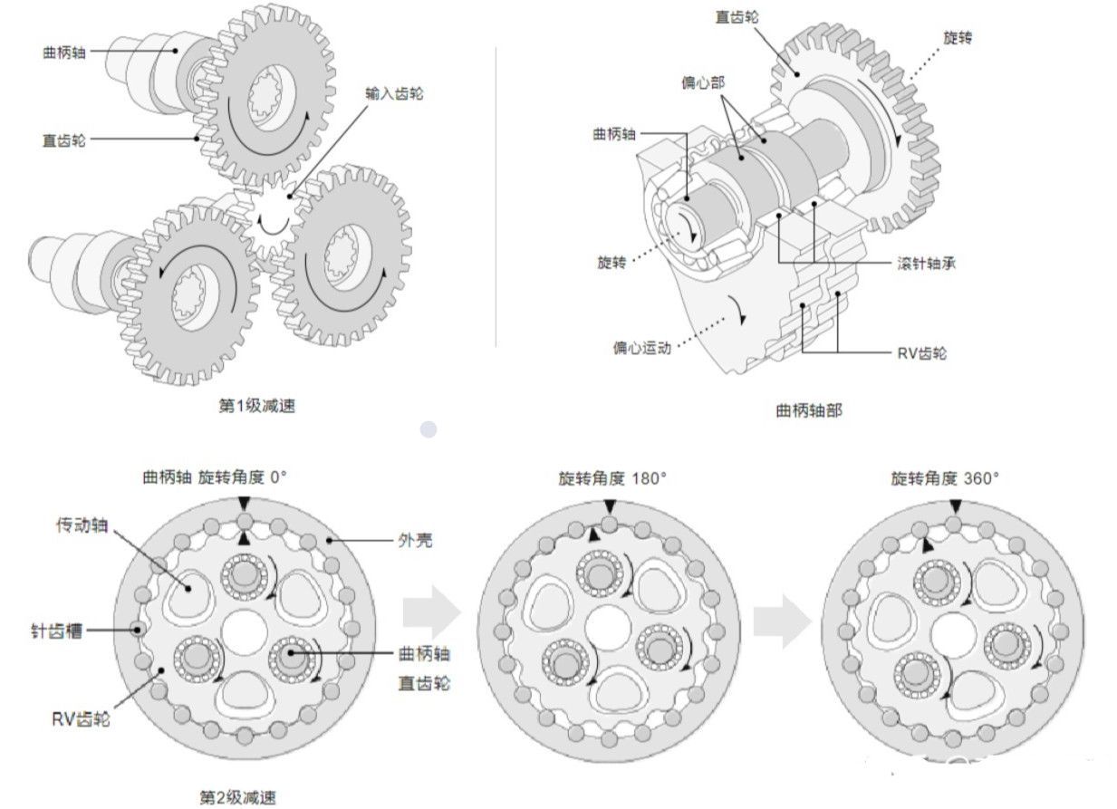 RV减速器驱动原理图