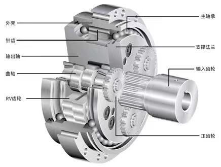 RV减速机结构图