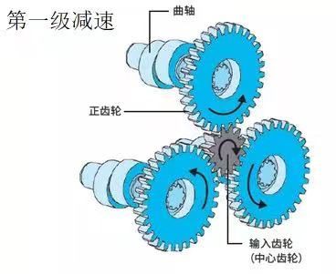 一级减速机