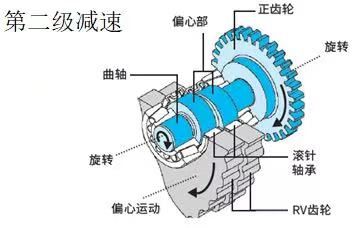 二级减速机