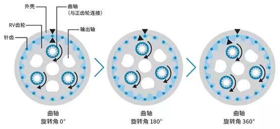 减速机曲轴