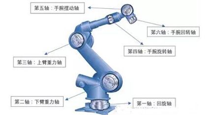 多关节工业机器人