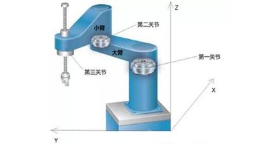 平面多关节机器人_SCARA机器人