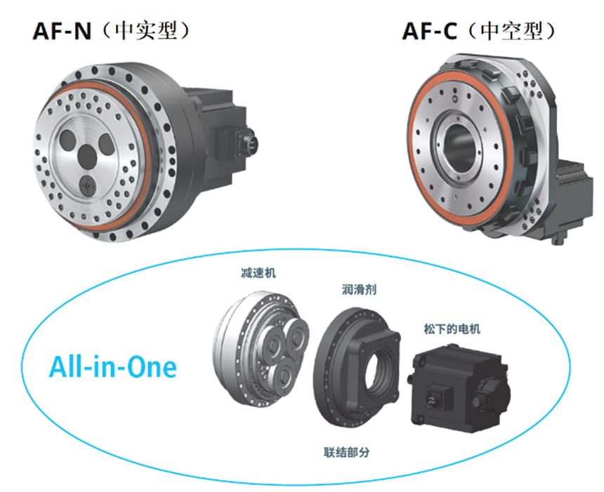 AF减速机