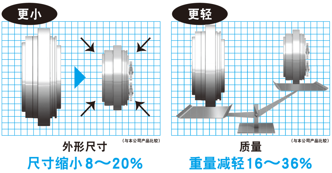 紧凑及轻量化的设计