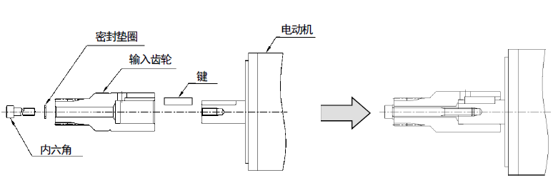 减速机齿轮安装