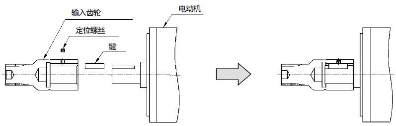 减速机安装