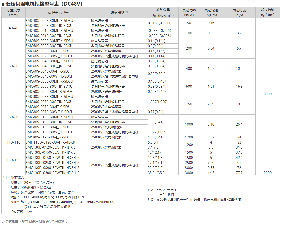 低压伺服电机规格型号表（DC48V）