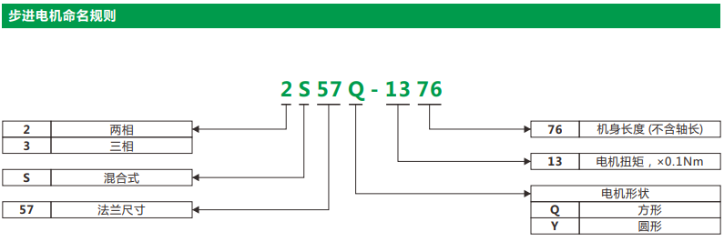 步进电机命名规则