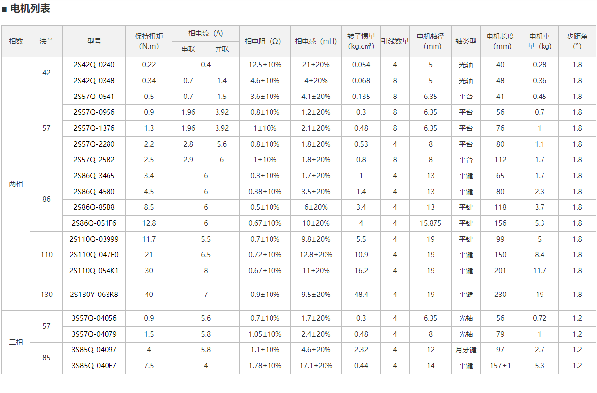 步进电机型号表