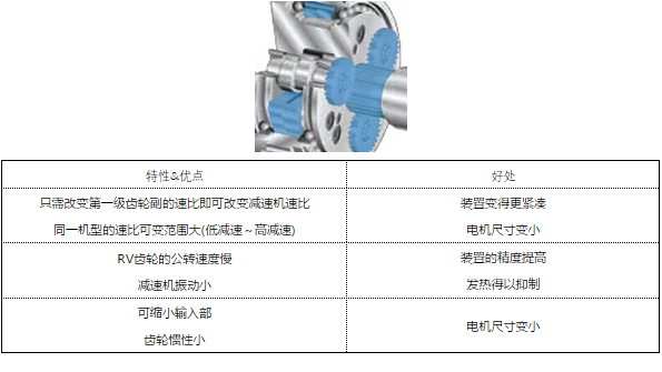 二级减速机构减速机