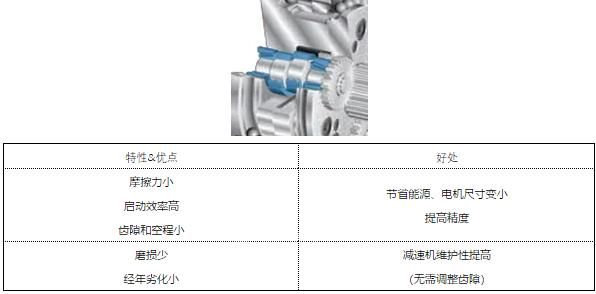  滚动接触机构减速机