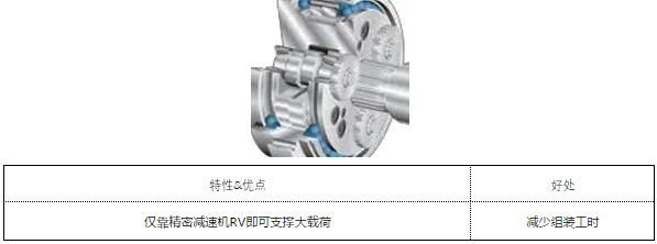 主轴承内置机构减速机