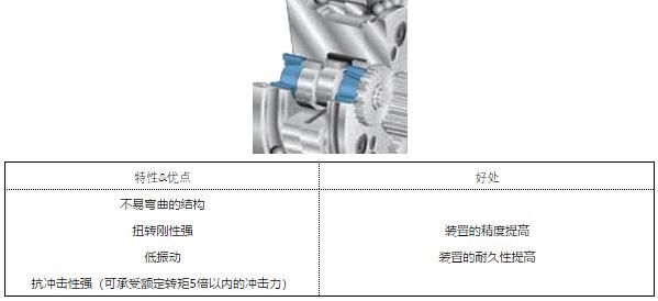 双柱支撑机构减速机