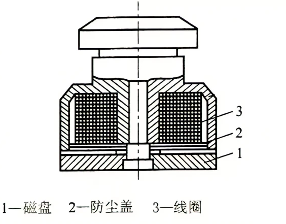 电磁式吸盘