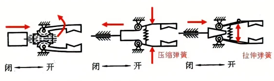 回转型夹爪