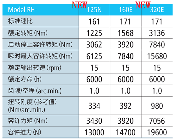 减速机产品规格