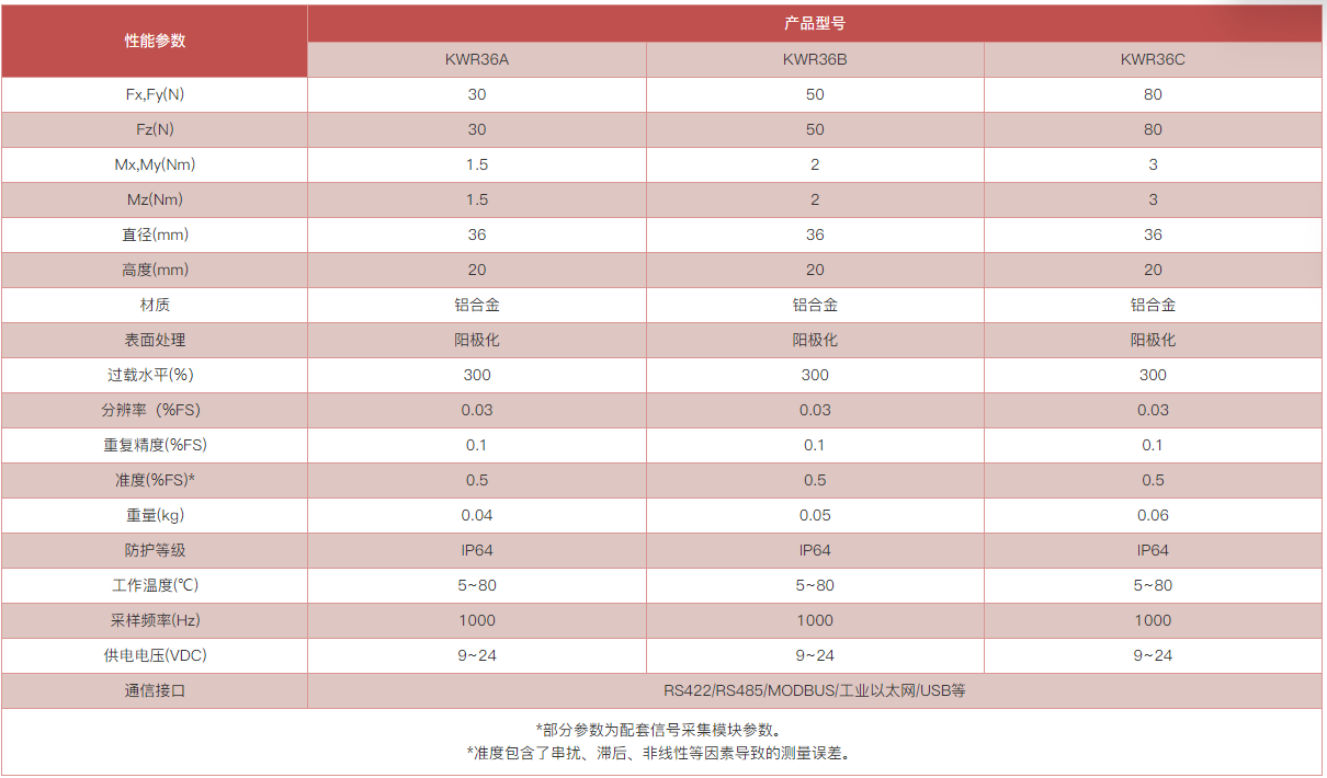 六轴力传感器性能参数