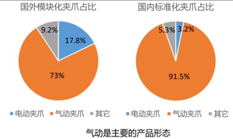 夹爪形态