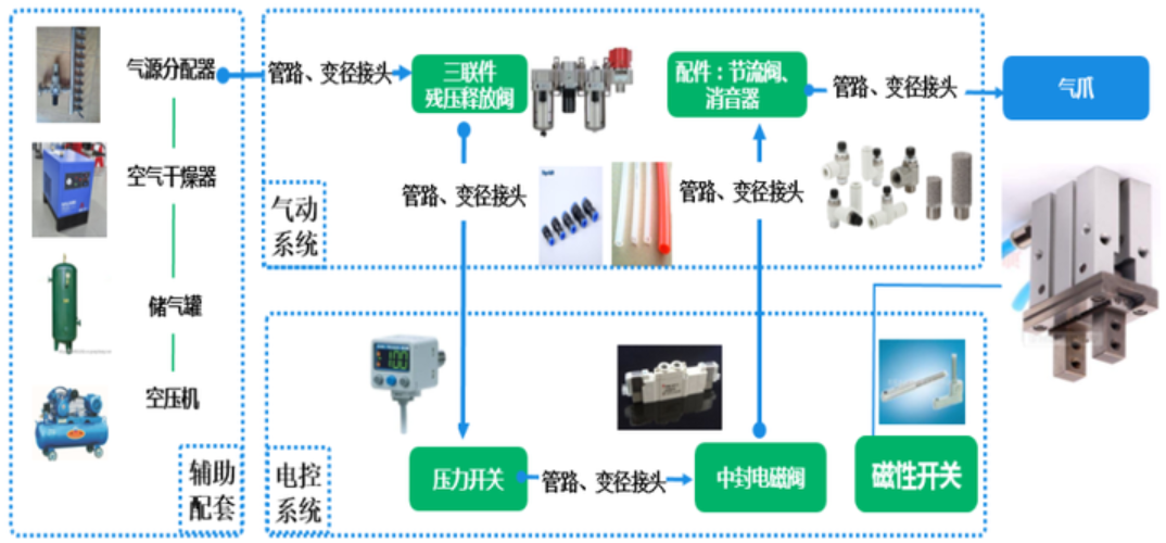 气动夹爪