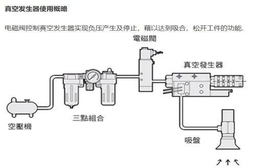 电动吸盘工作原理和结构