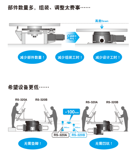 RS减速机_一体减速机